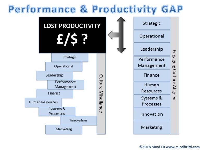 Blackboard-Disengaging-and-Engaging-Culture