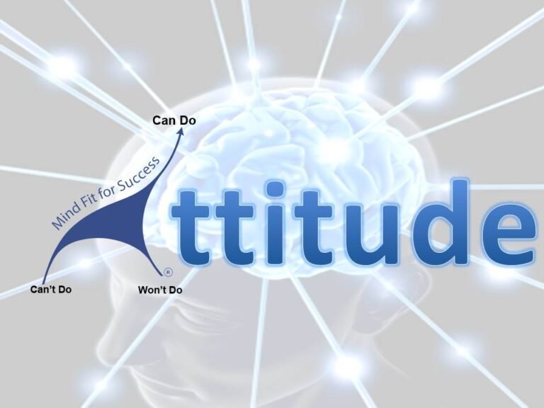 Mind-Fit-Attitude